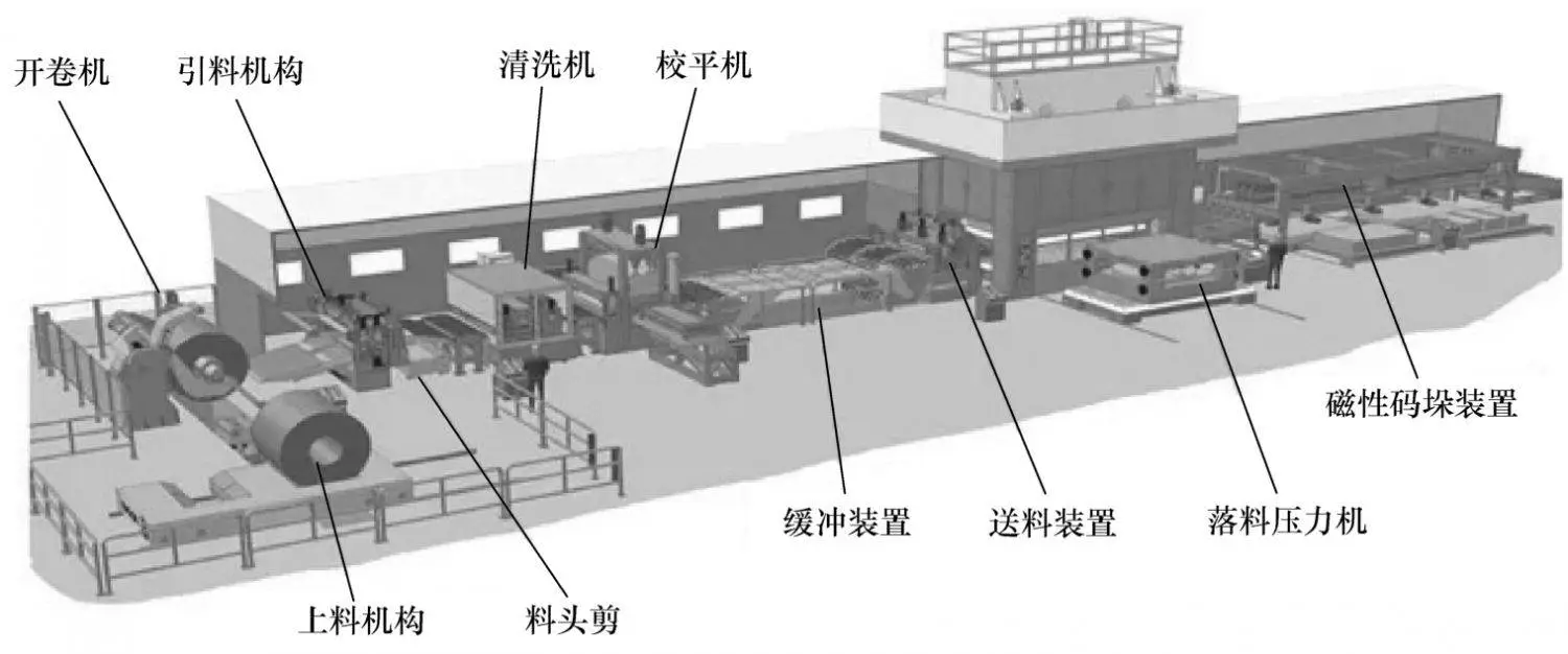 汽车制造--冲压工艺