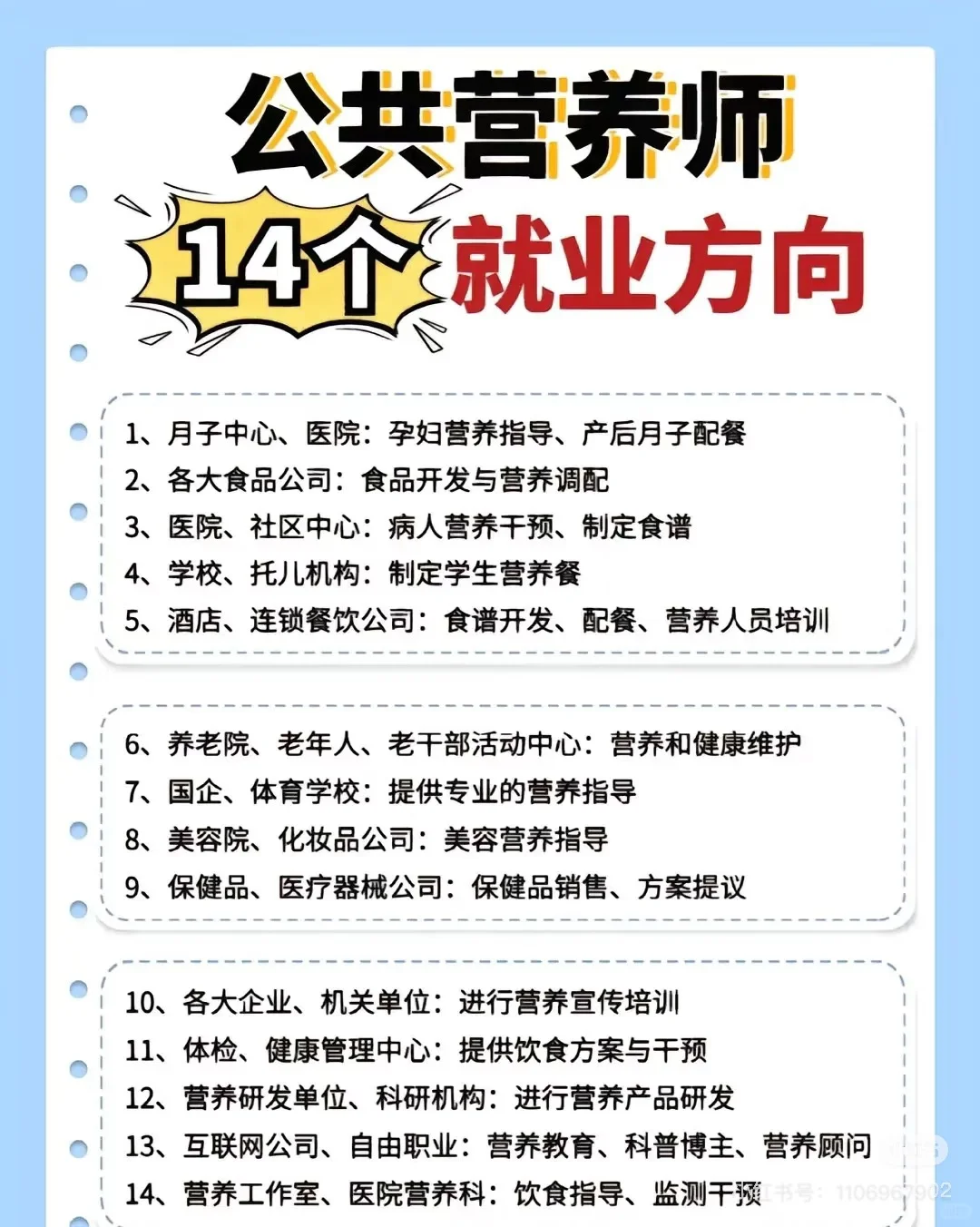 公共营养师VS健康管理师