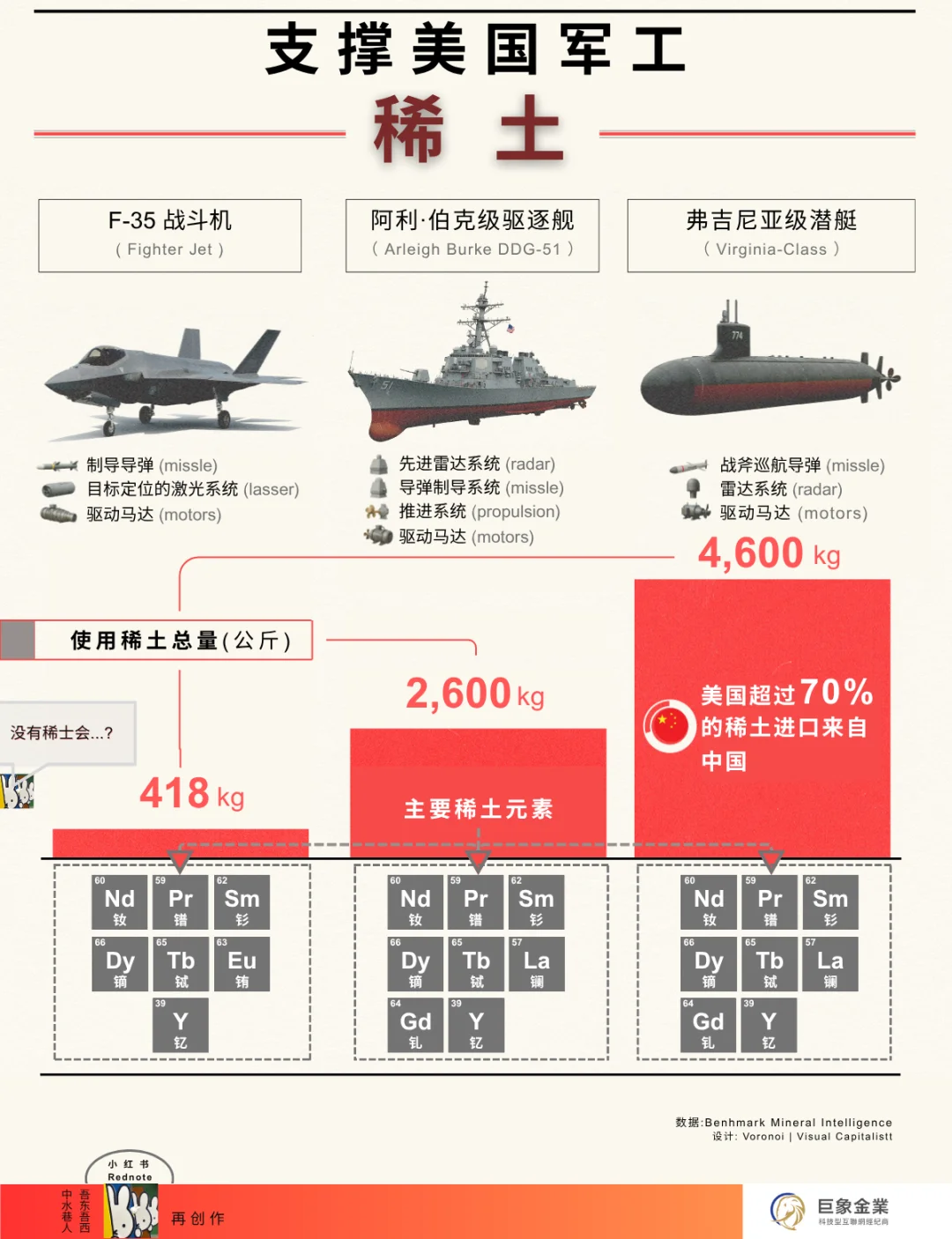 稀土主导美国军工