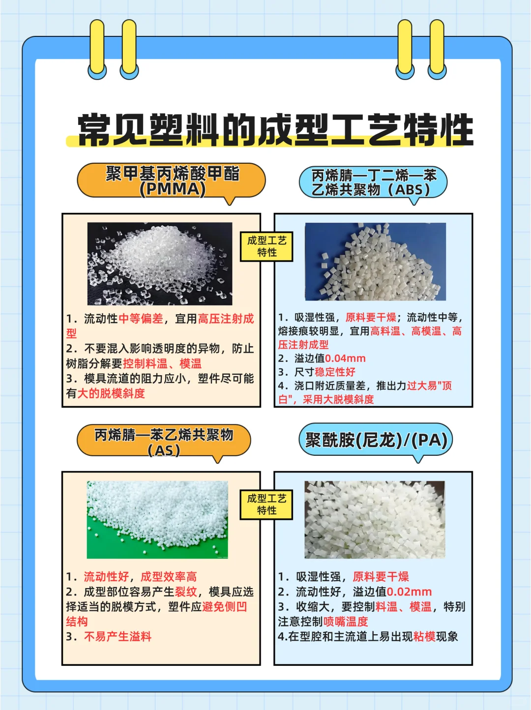 ?塑料成型工艺大揭秘！