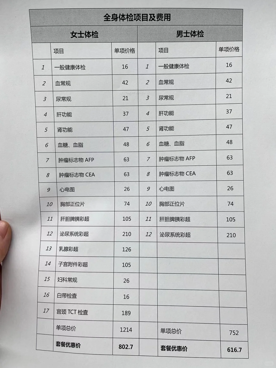 福州三甲医院一套全身体检价格?