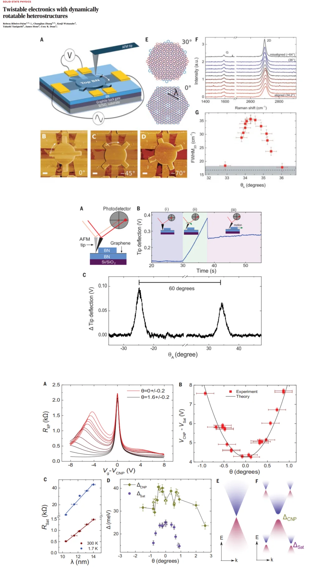 2018 Science AFM旋转石墨烯齿轮