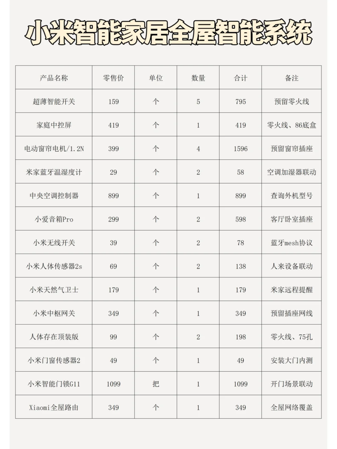 小米全屋智能家居清单！一看就会✅