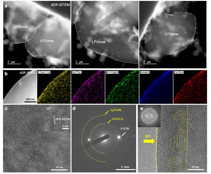 一种用于锂金属电池自修复塑料陶瓷电解质