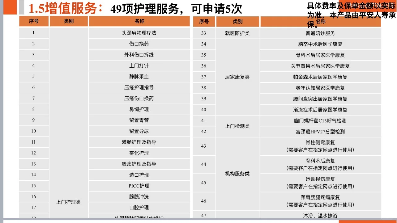 2026普惠健康保11.3上线,195元