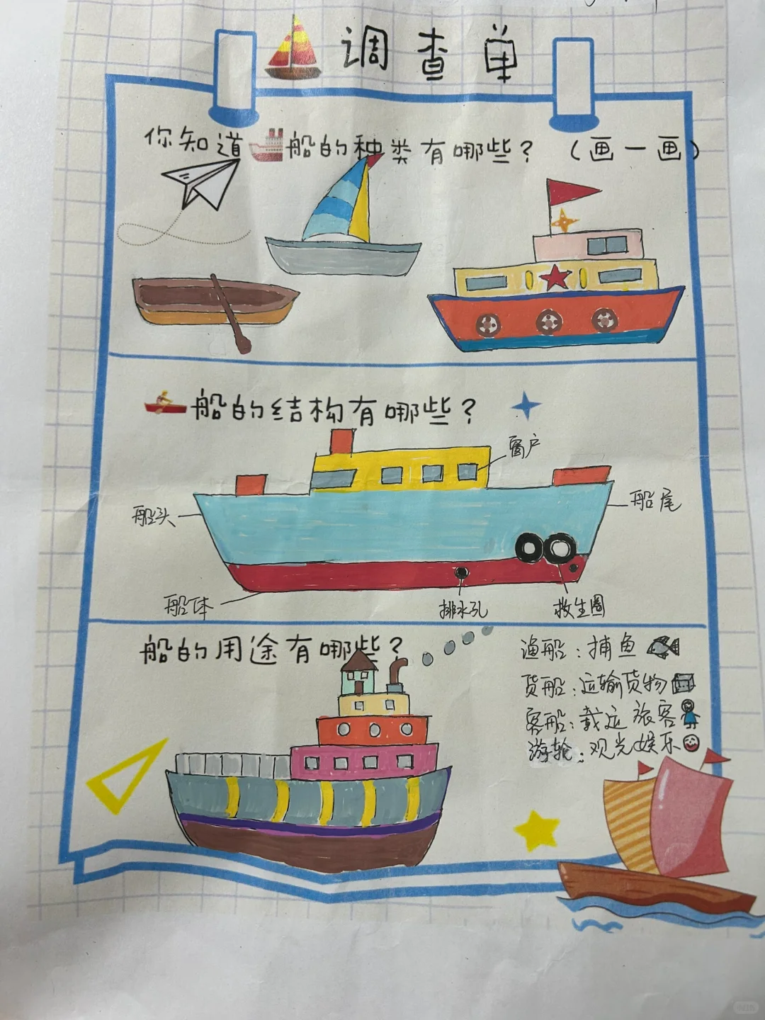 幼儿园关于船的调查表