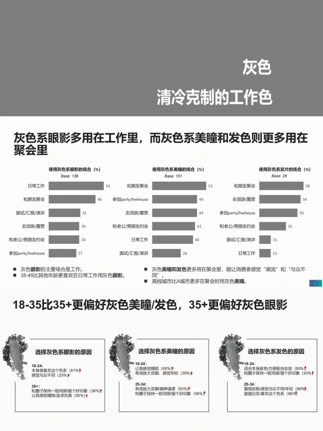 多巴胺妆容报告：色彩秘密武器