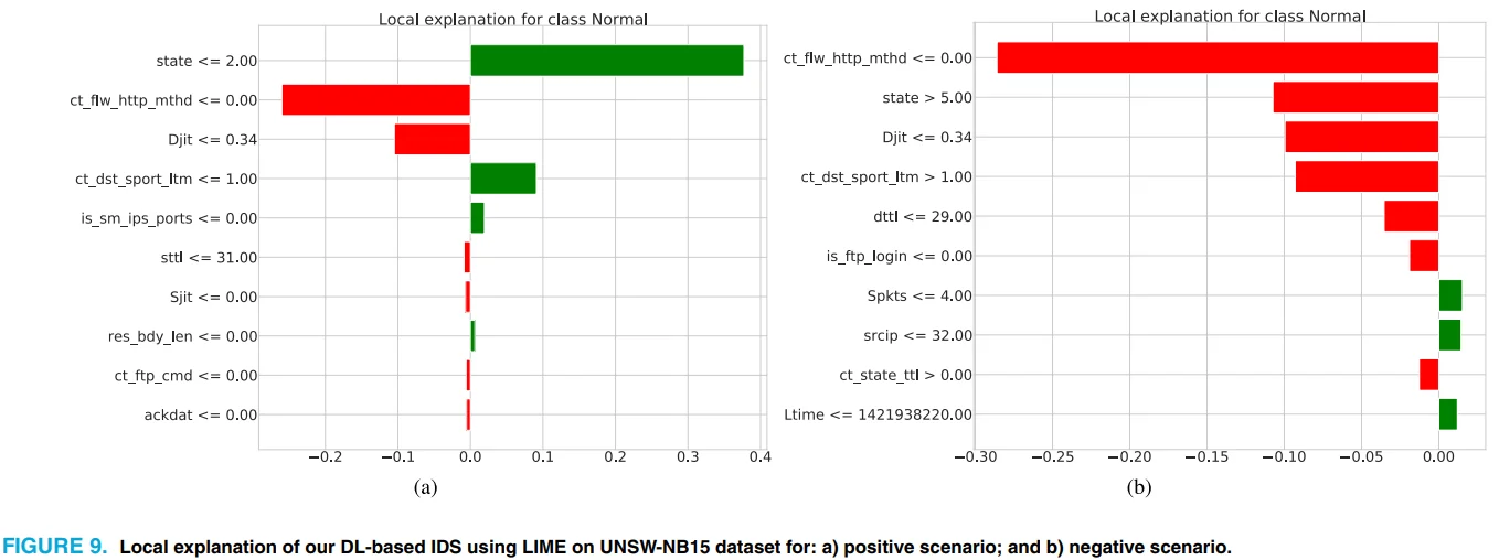 不是黑科技，而是可复制！用XAI做入侵检测
