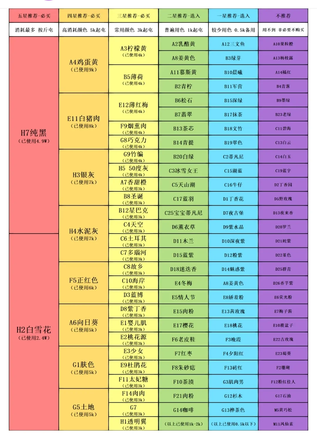 拼豆工具分享｜新手参考
