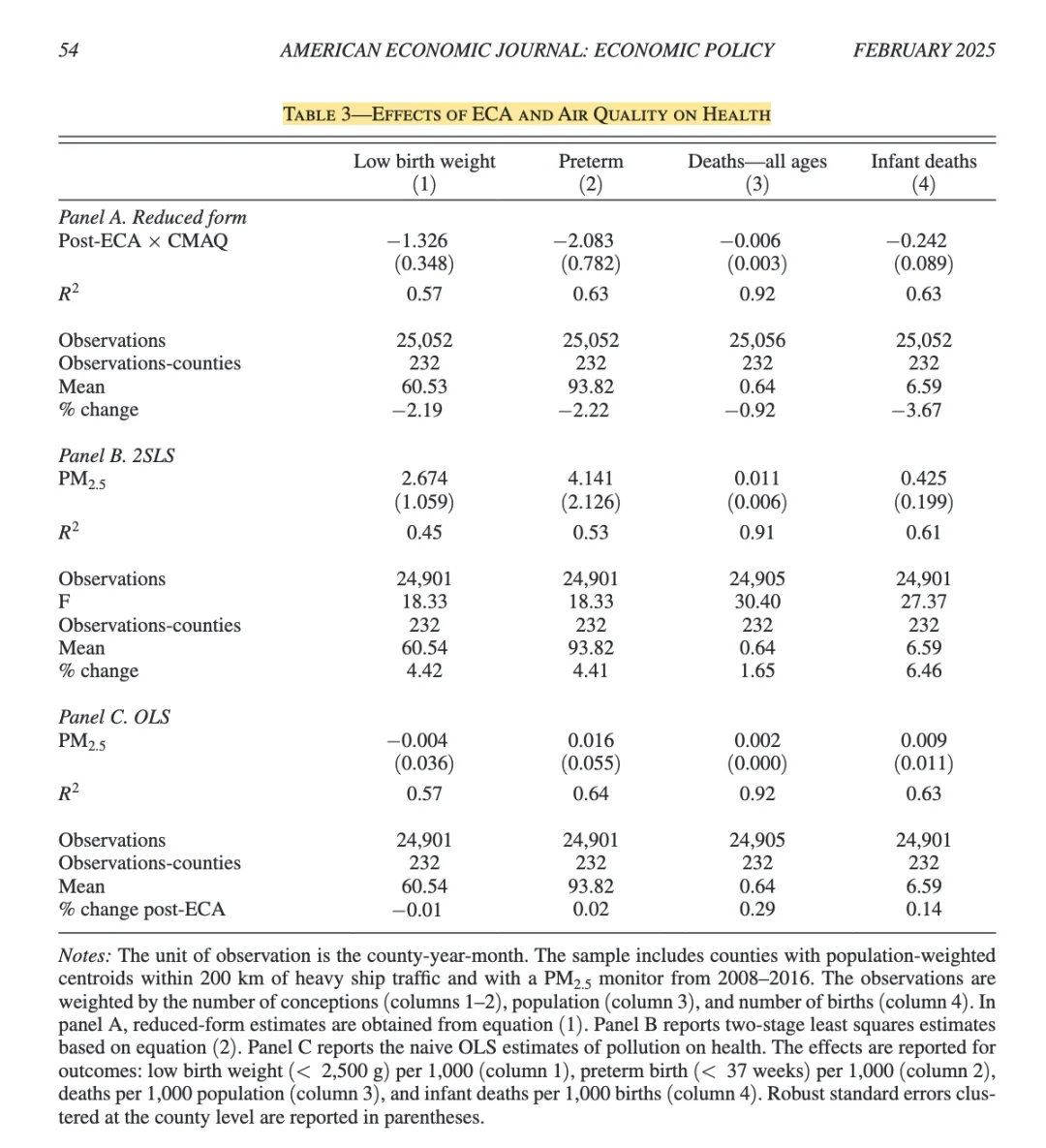 AEJ｜环保政策的贸易代价，船舶数据真赞！