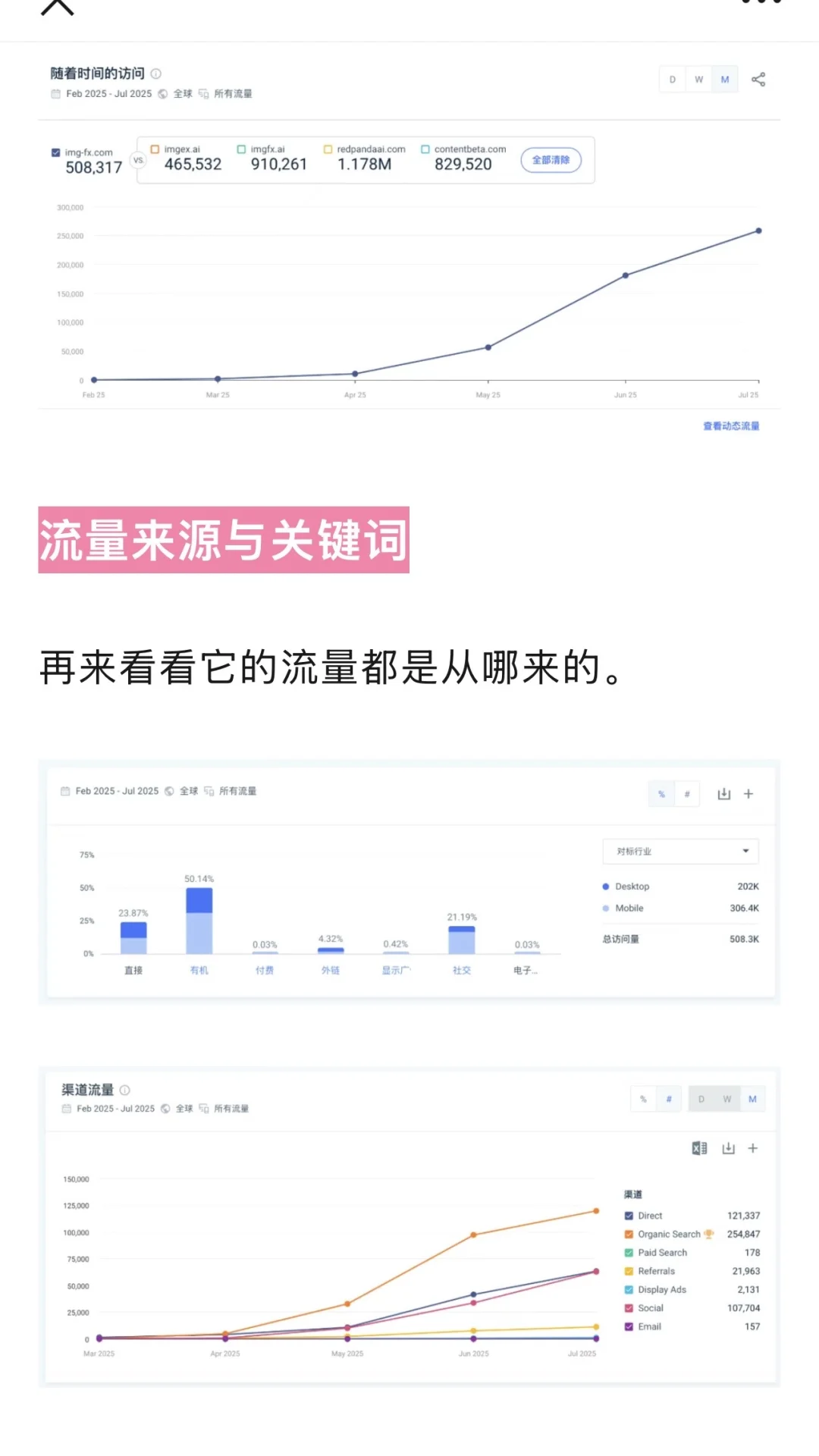 从0到25万月访客，Img-FX的流量增长秘籍