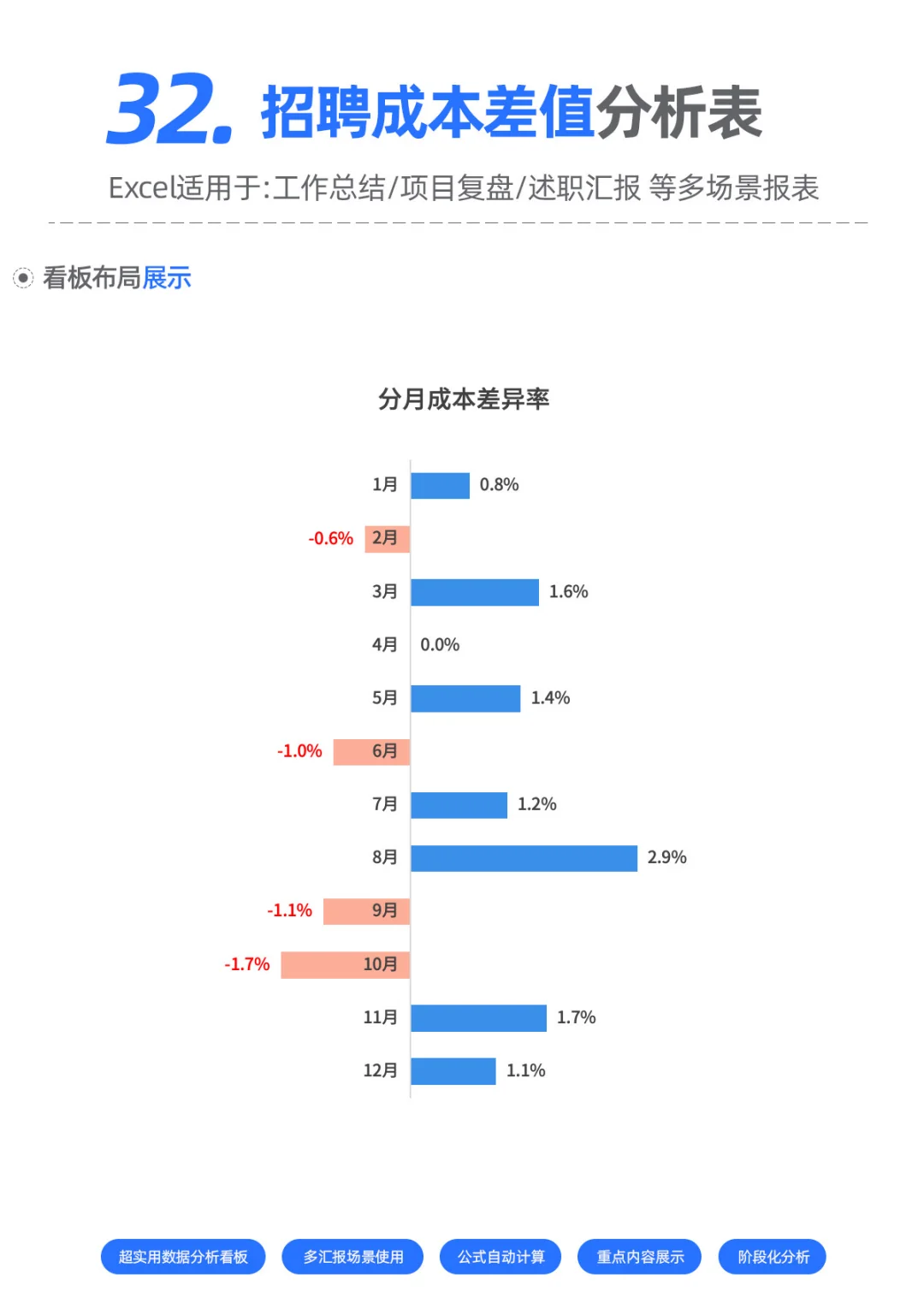 【HR】还在发愁怎么做成本差值照妖镜吗？