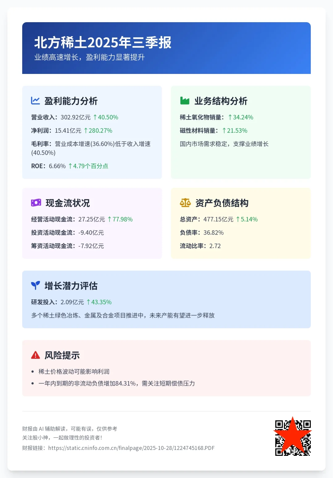 北方稀土三季报:净利润飙升 280%