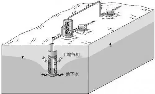 十五种土壤修复技术解析
