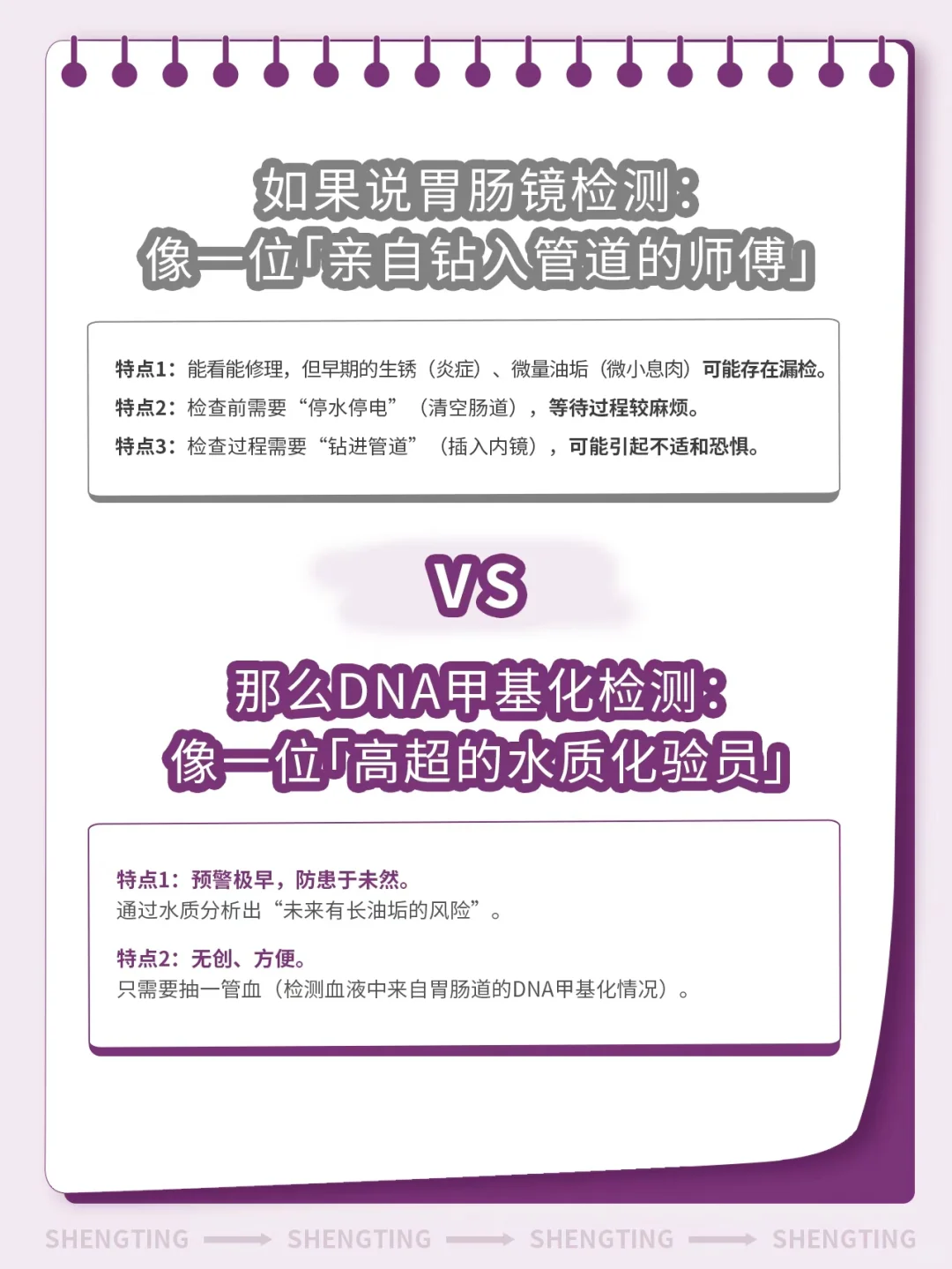 选肿瘤甲基化还是传统检测？癌筛选错白花钱