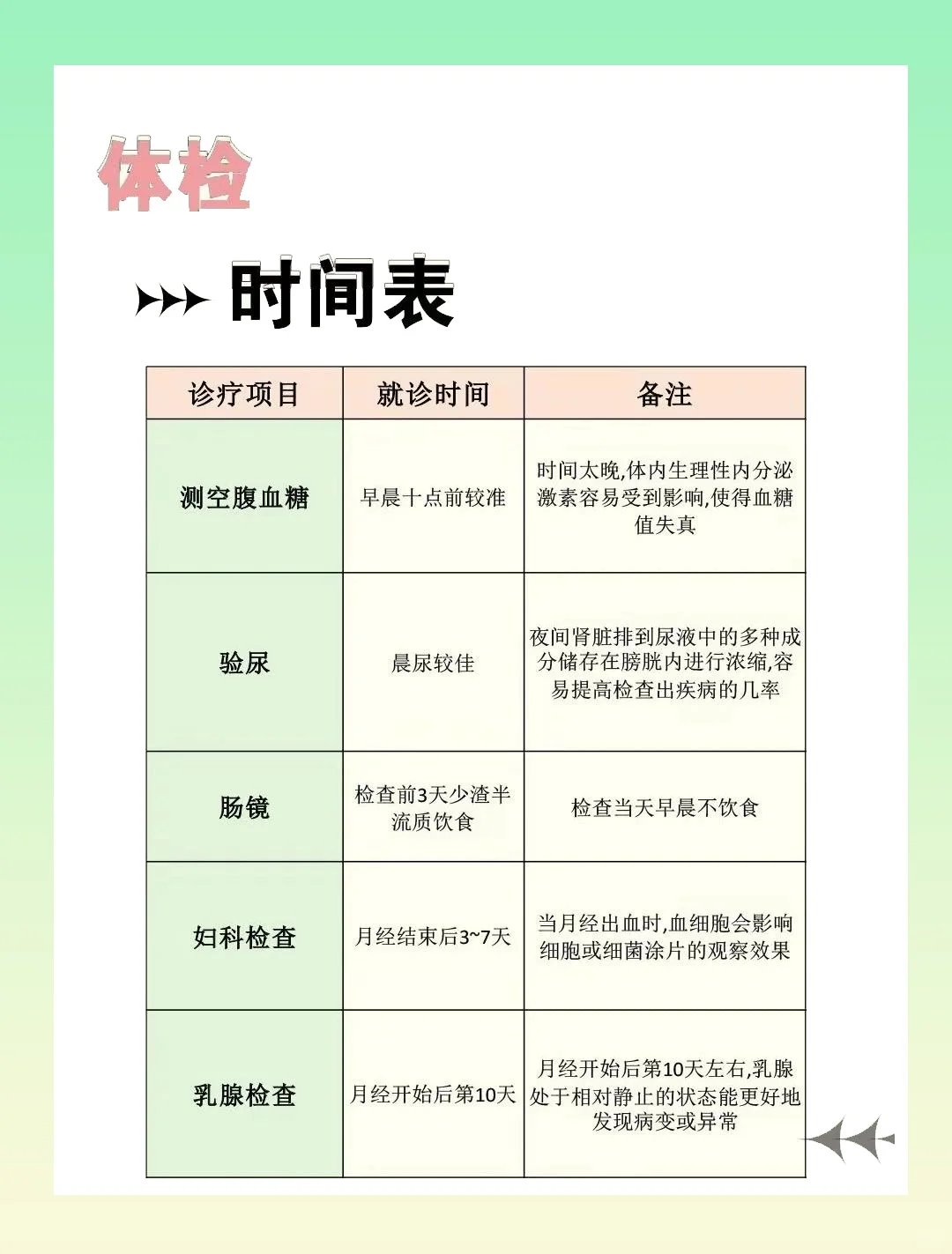 体检的最佳顺序 拒绝无效体检