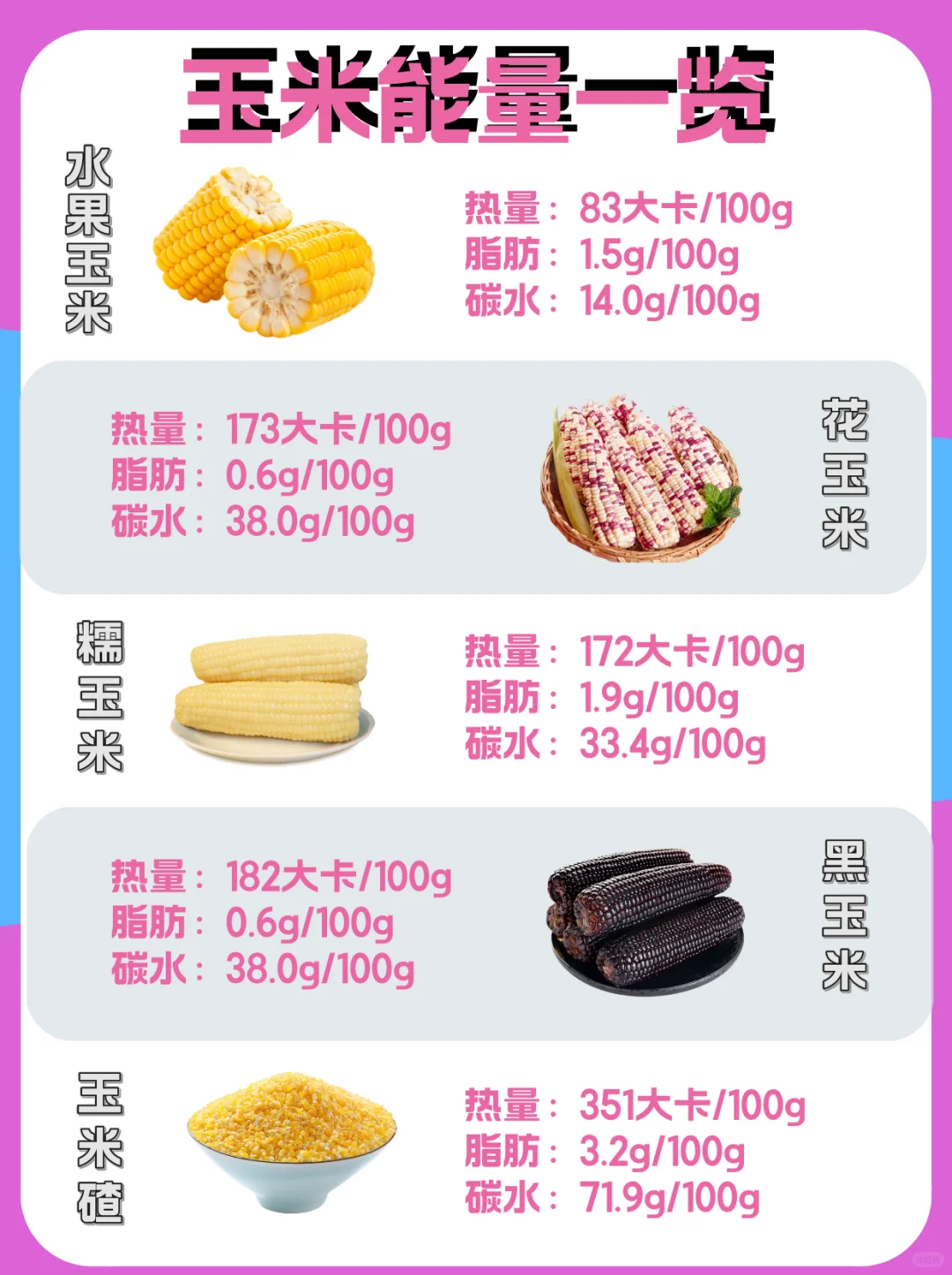 减脂期主食怎么选？一篇讲完