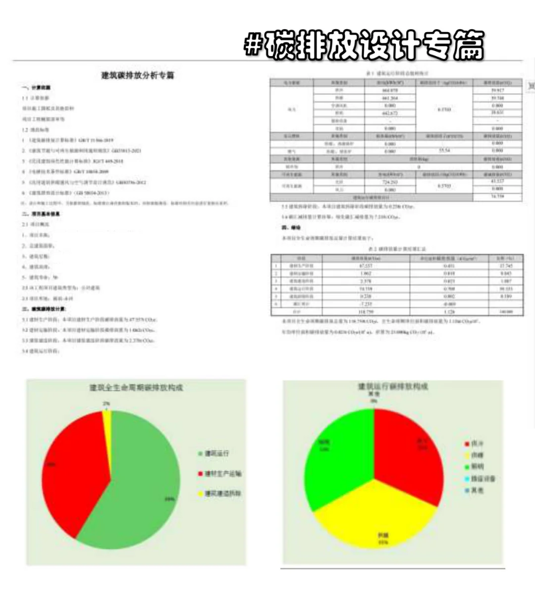 ?绿建+节能+海绵+碳排代画代设计启动！