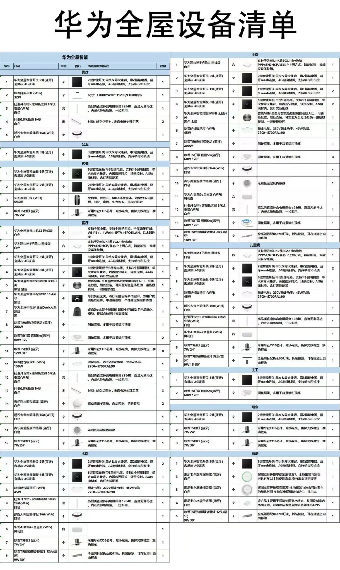 送你们全屋智能设备清单 想要的来