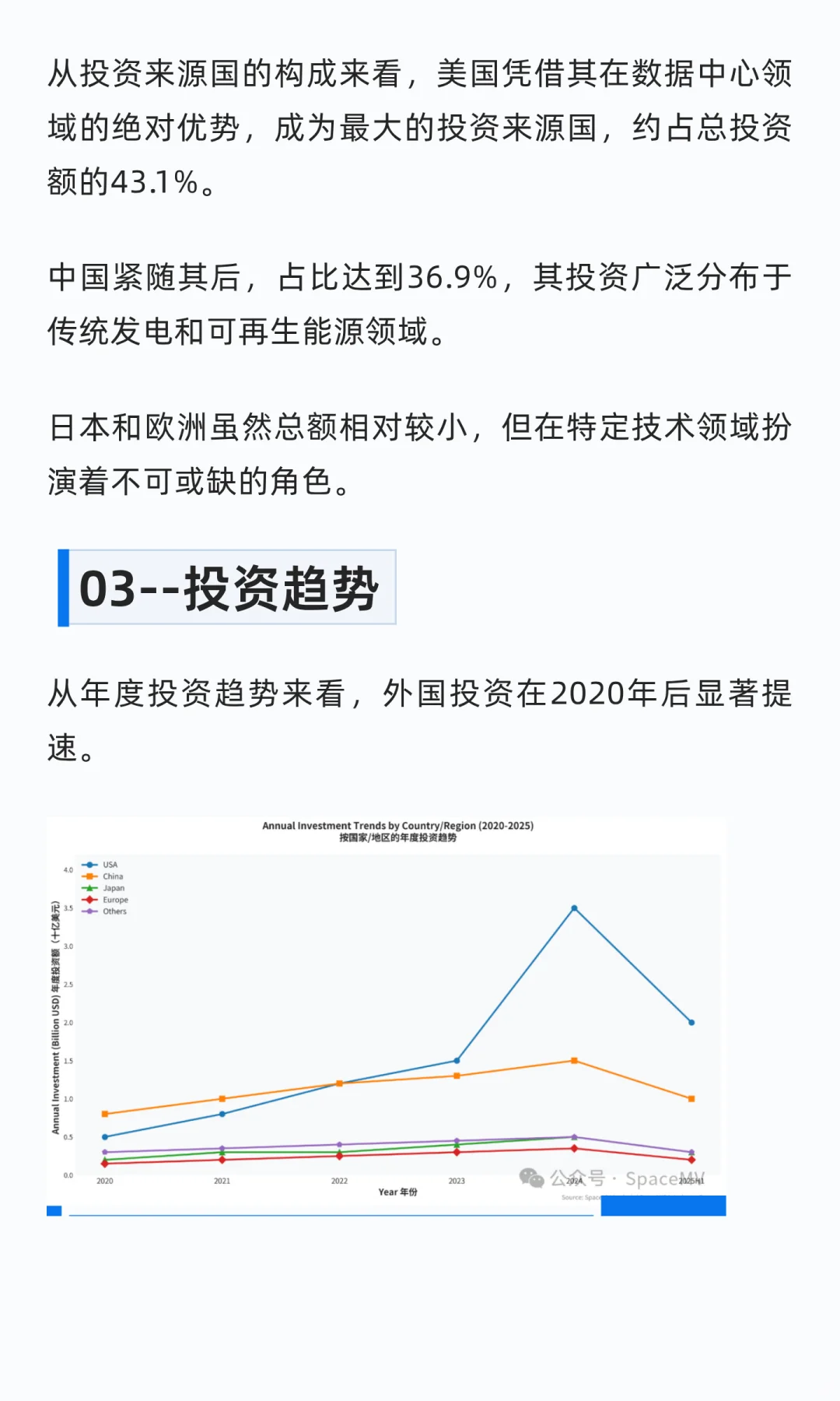 数据中心驱动马来西亚电力投资