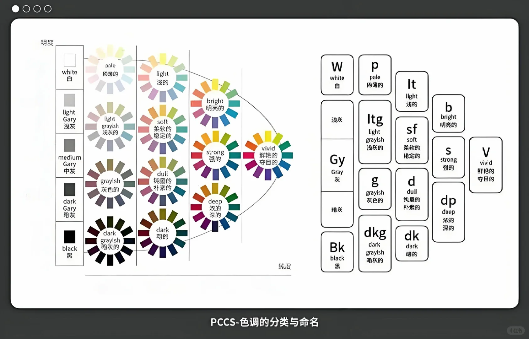 色彩测试 | 形象第一步，但是远不够～