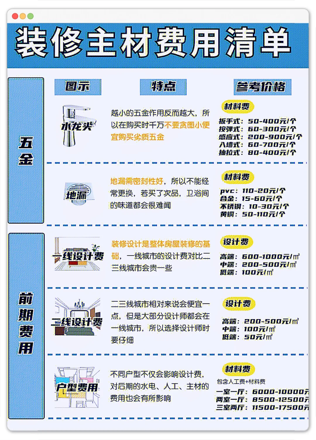 ?半包装修主材购买清单,师傅说你自装得了!