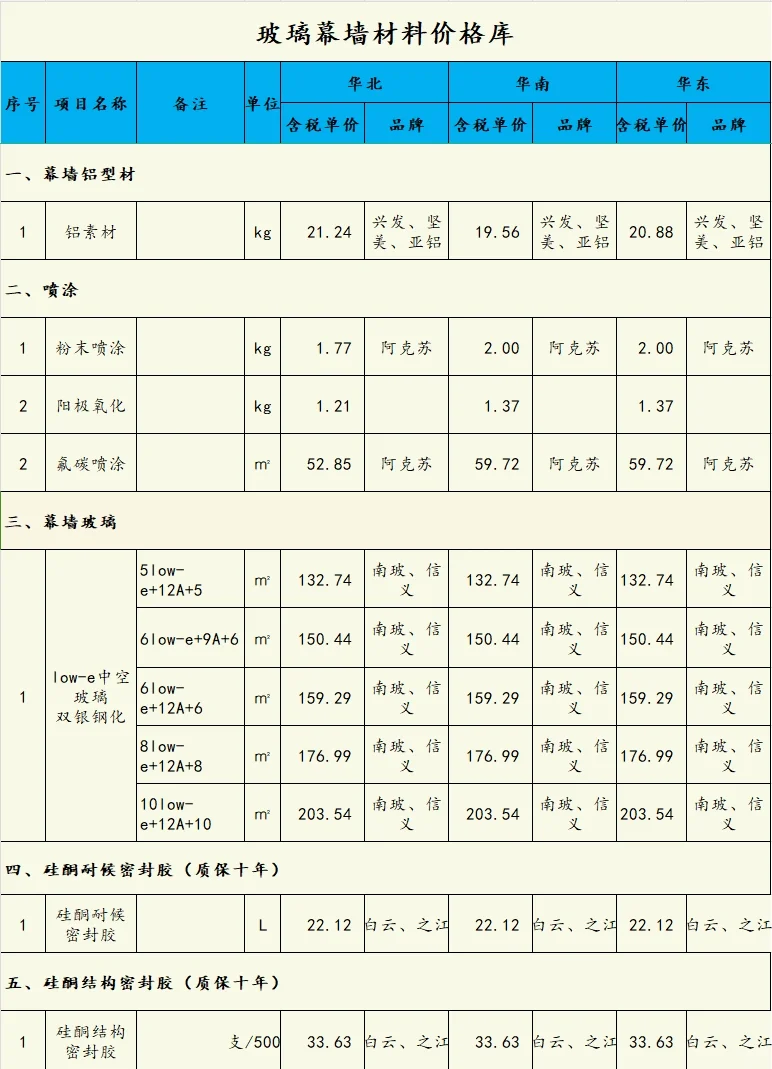 2024年幕墙材料参考价格