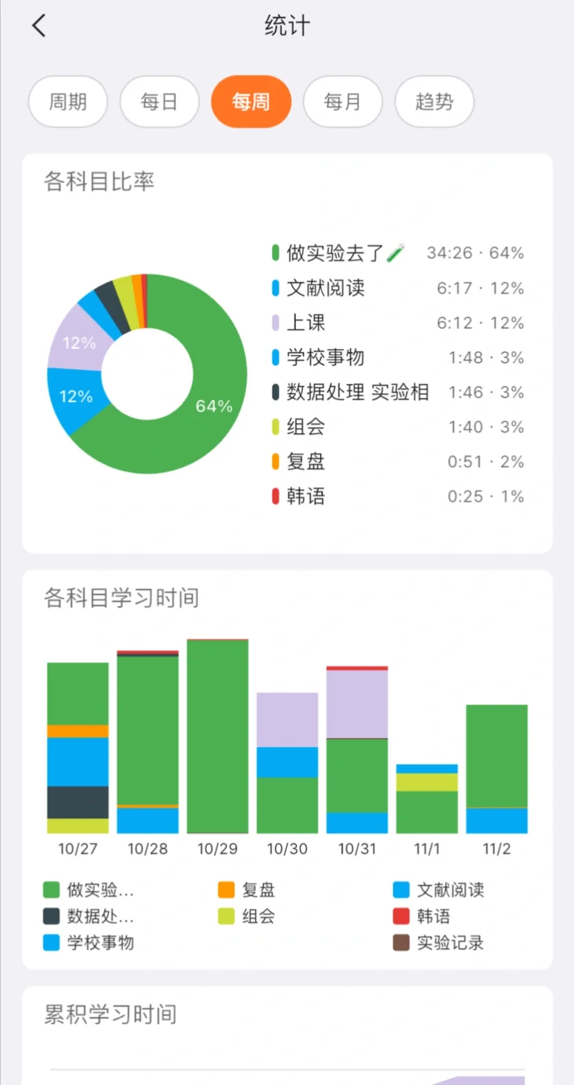 究极j人周报 像管理country一样管理自己