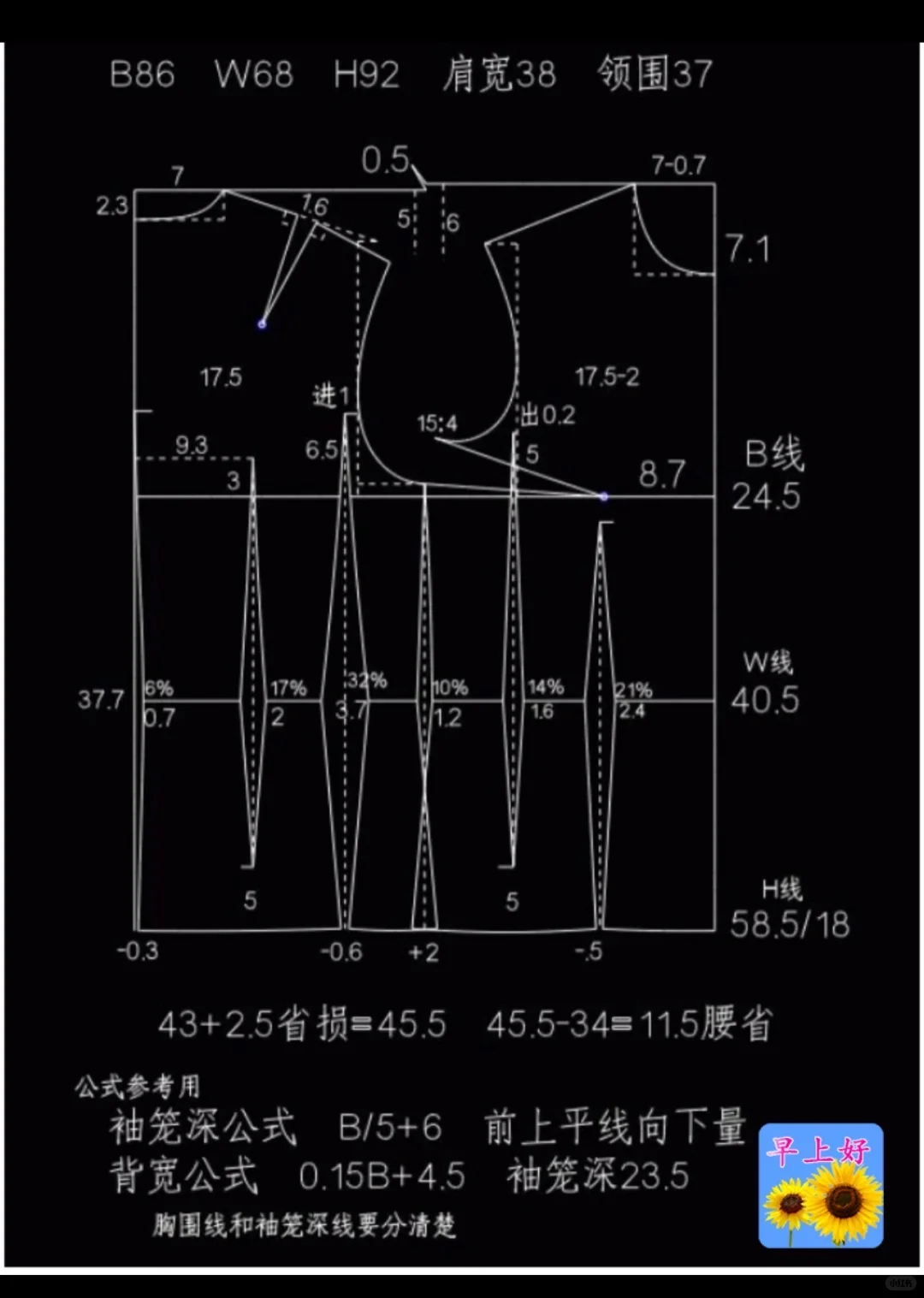 女装原型大全：记得收藏点赞?