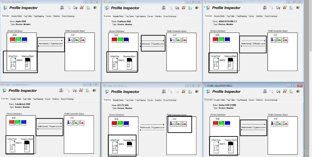 色彩管理 艺术微喷 小干货,想了解可以@我