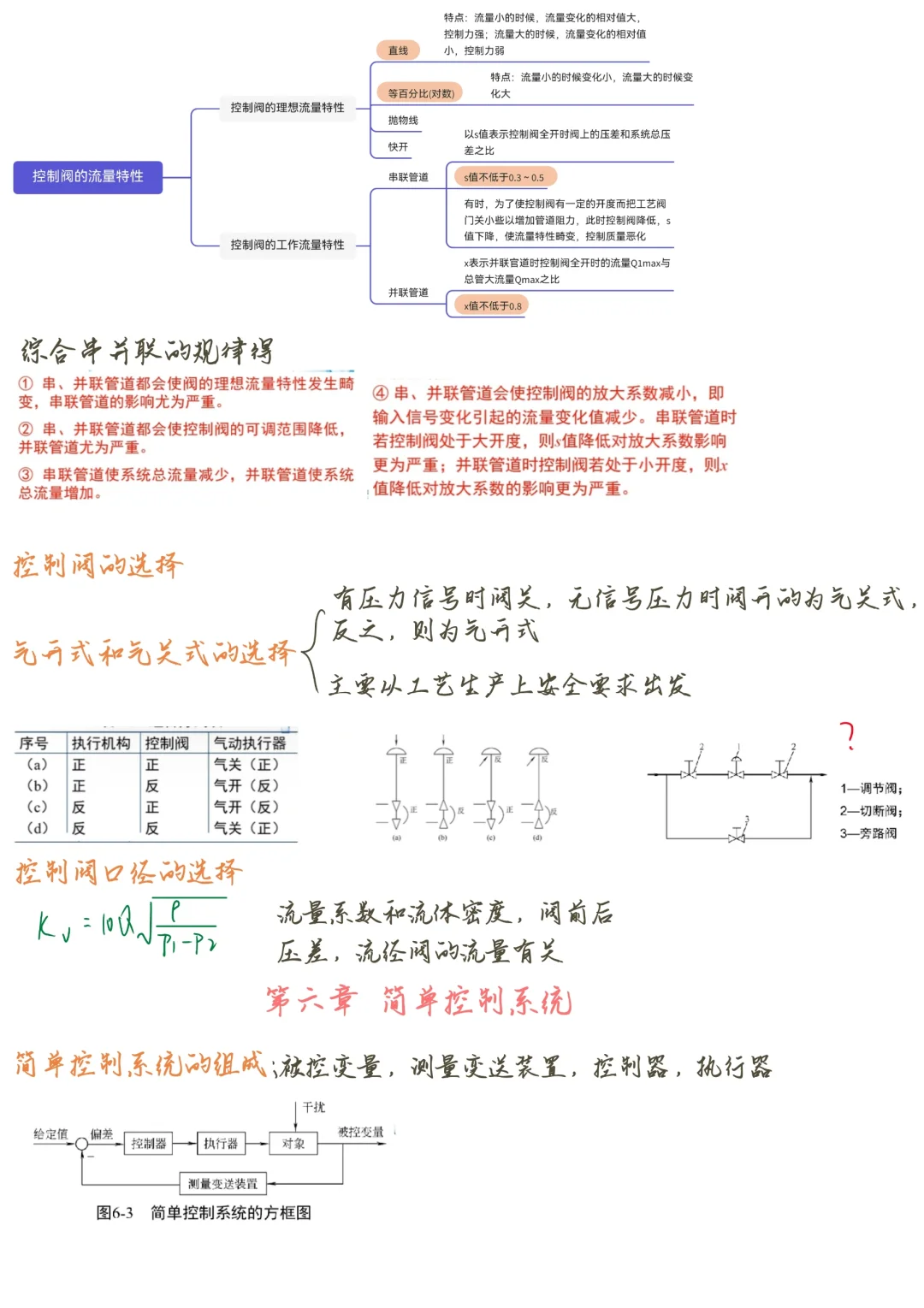 化工仪表与自动化期末复习笔记