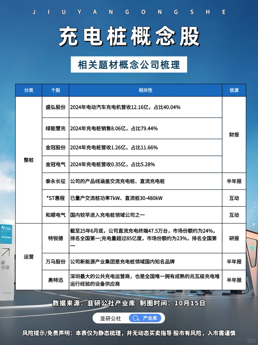 充电桩 相关题材概念公司梳理?