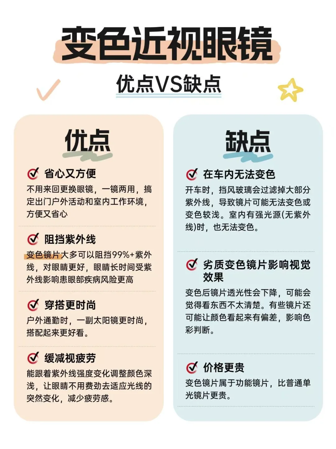 变色镜片的优点和缺点！一图告诉你