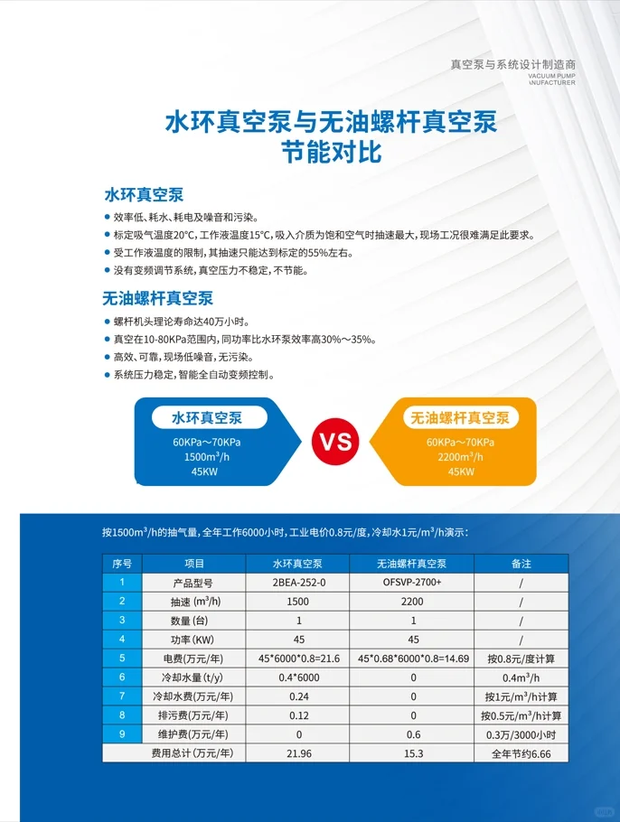 江苏工业用无油螺杆泵一体化设计安装便捷