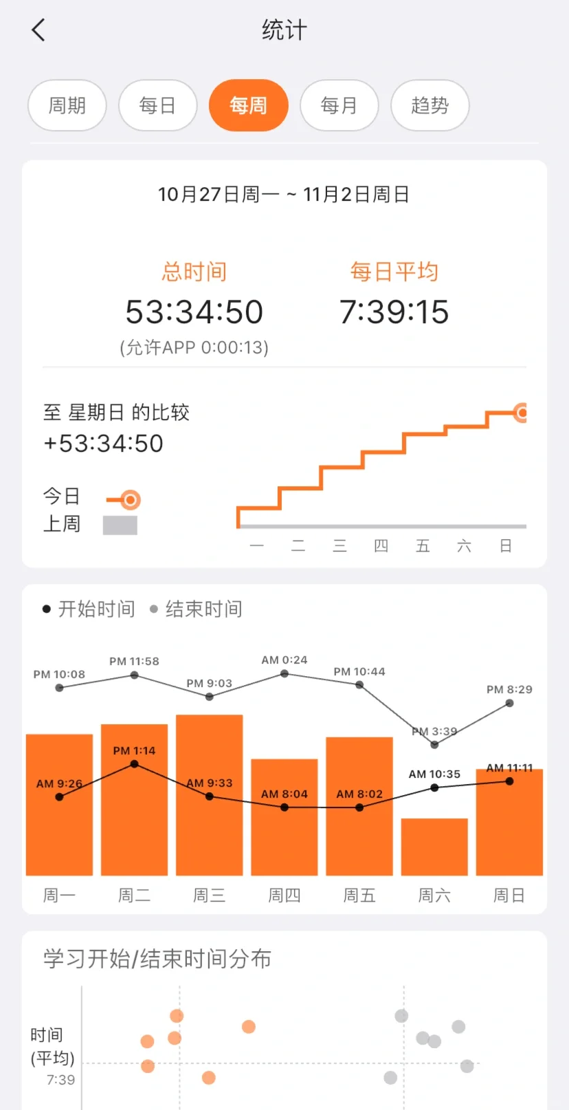究极j人周报 像管理country一样管理自己