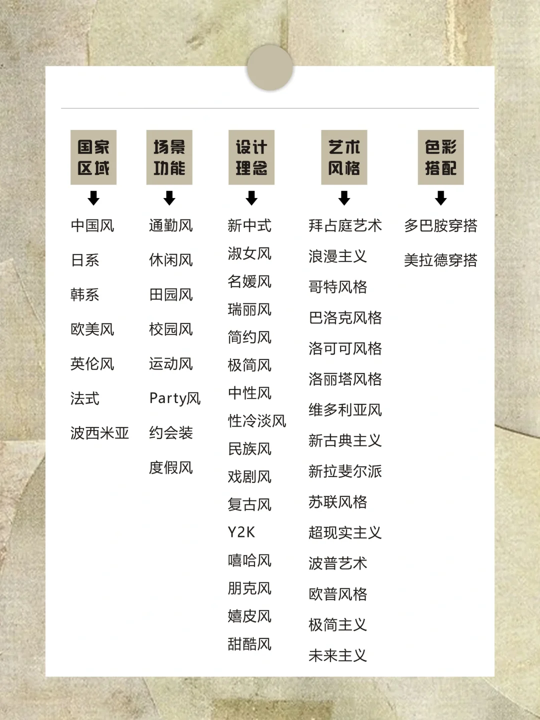 风格｜48种热门服装风格合集，你知道几种❓