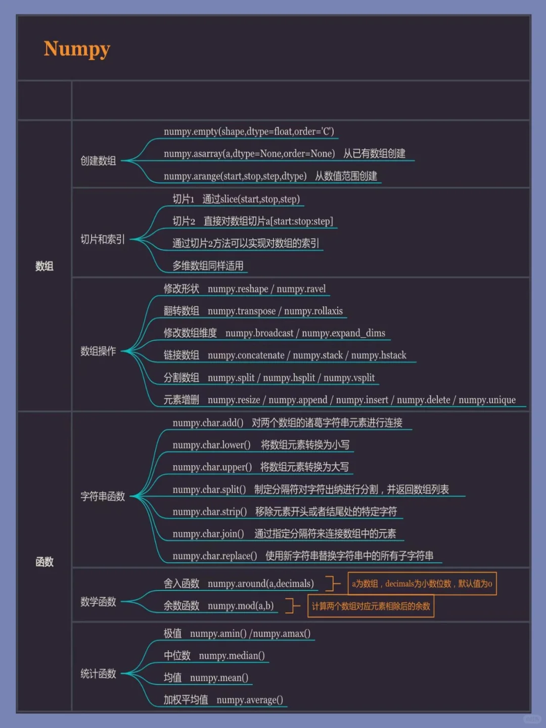 数据分析小白入门必备!超全思维导图分享✨