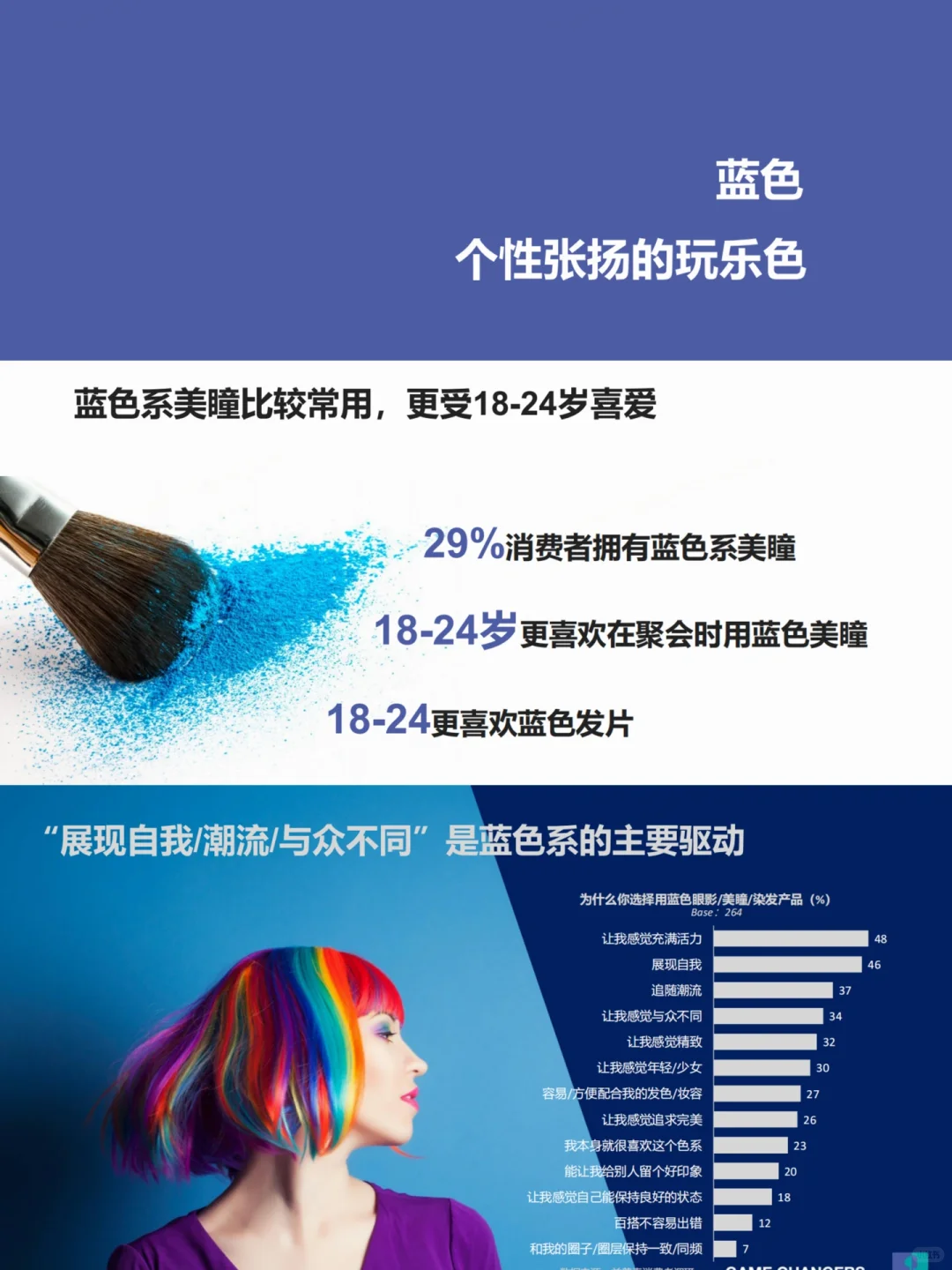 多巴胺妆容报告：色彩秘密武器