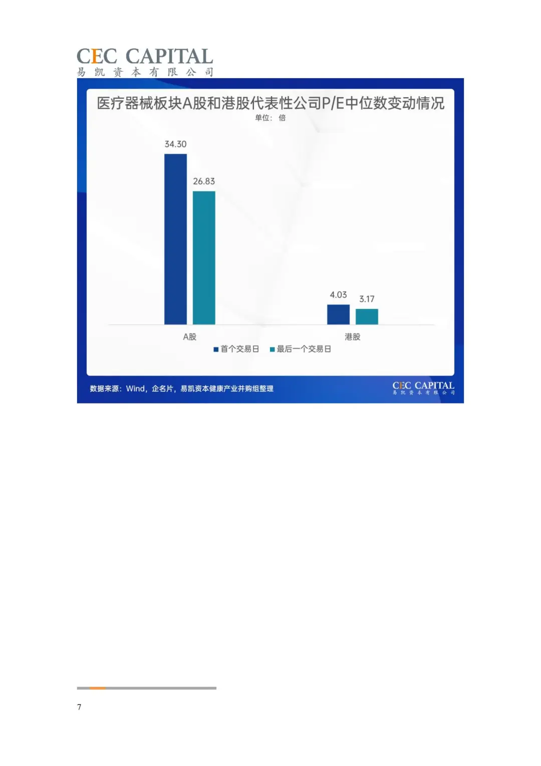 医疗并购暴增82%!2025这3个赛道要疯涨