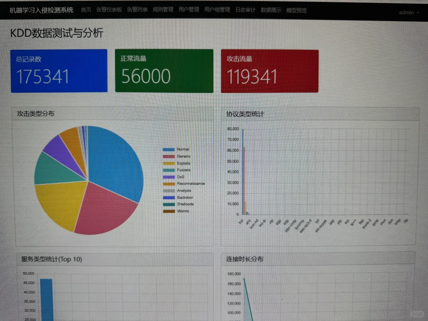 第四个版本的入侵检测系统