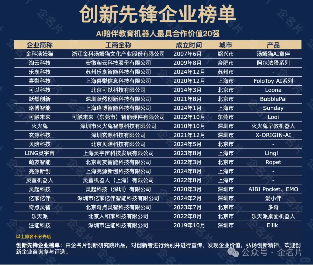 AI陪伴、AI玩具赛道，已经有了这些主流厂商