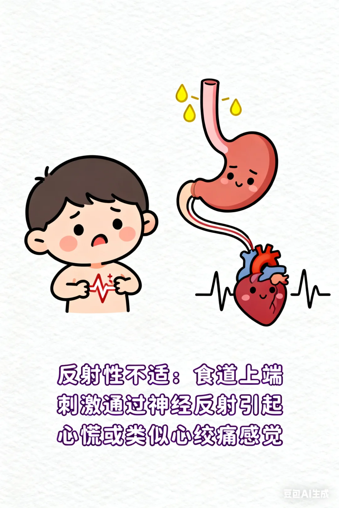 “心脏病”和胃食道反流症状有点像