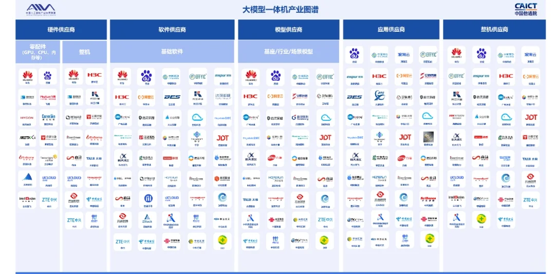 大模型一体机产业图谱