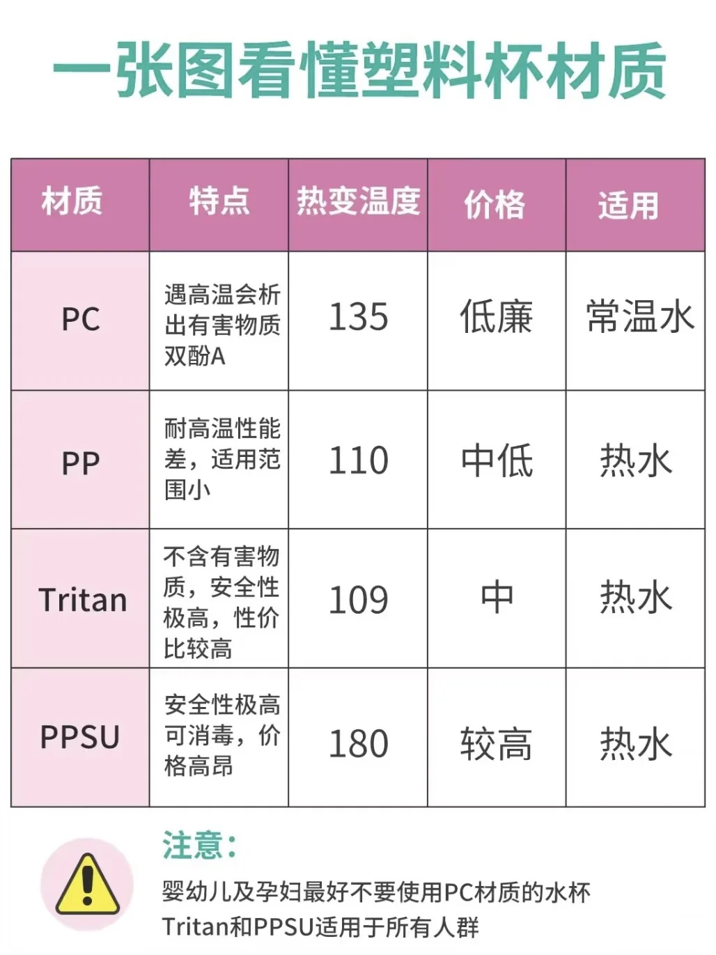 塑料水杯怎么选？学会这些就够了