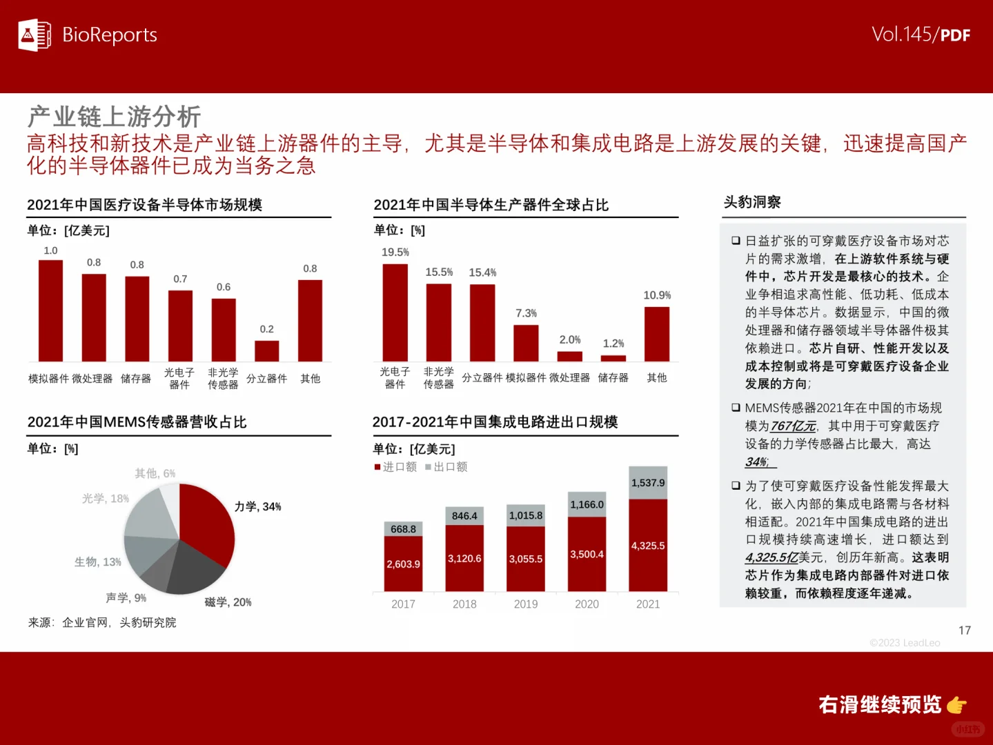 中国可穿戴医疗设备行业概览
