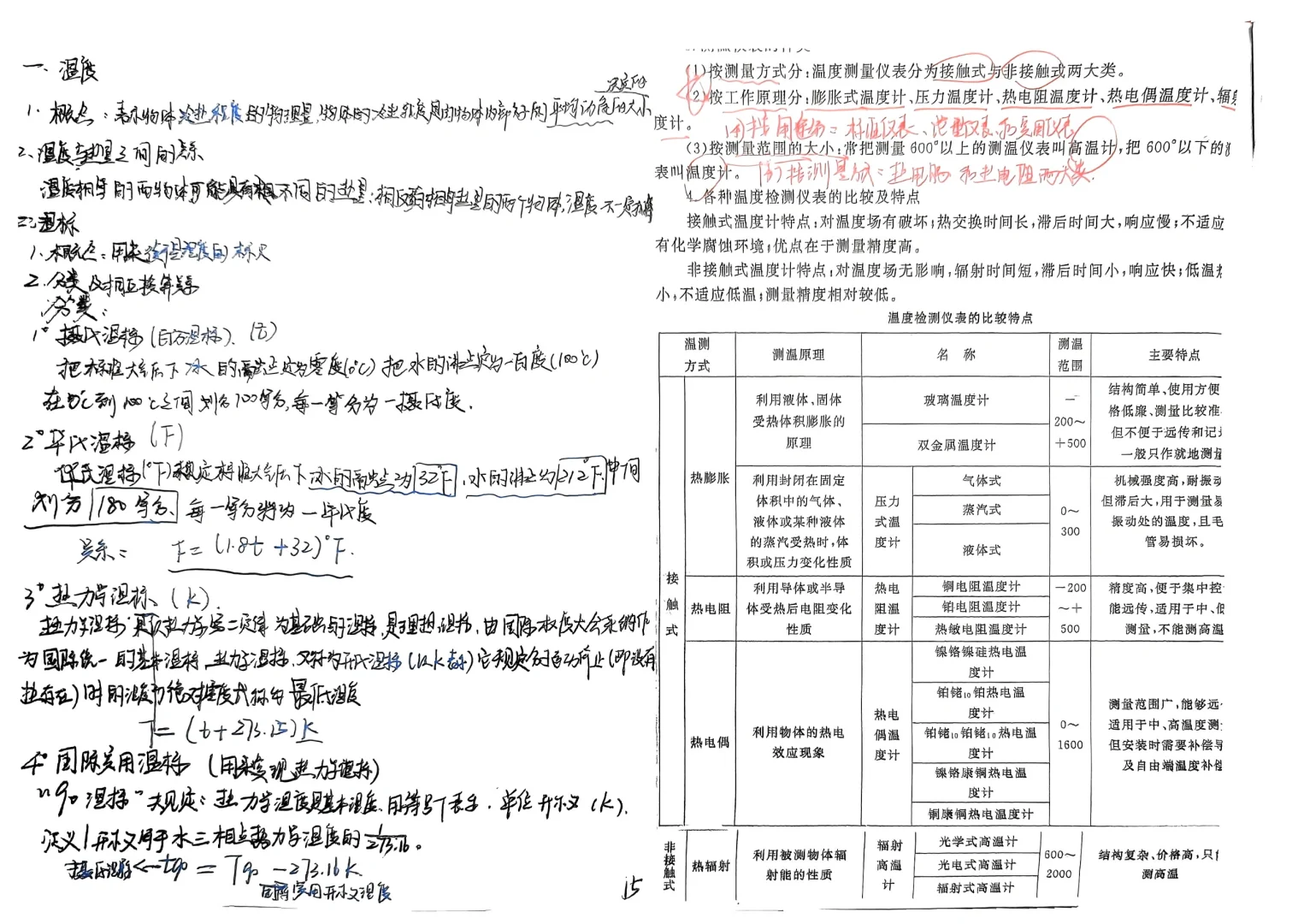 化工仪表自动化-2