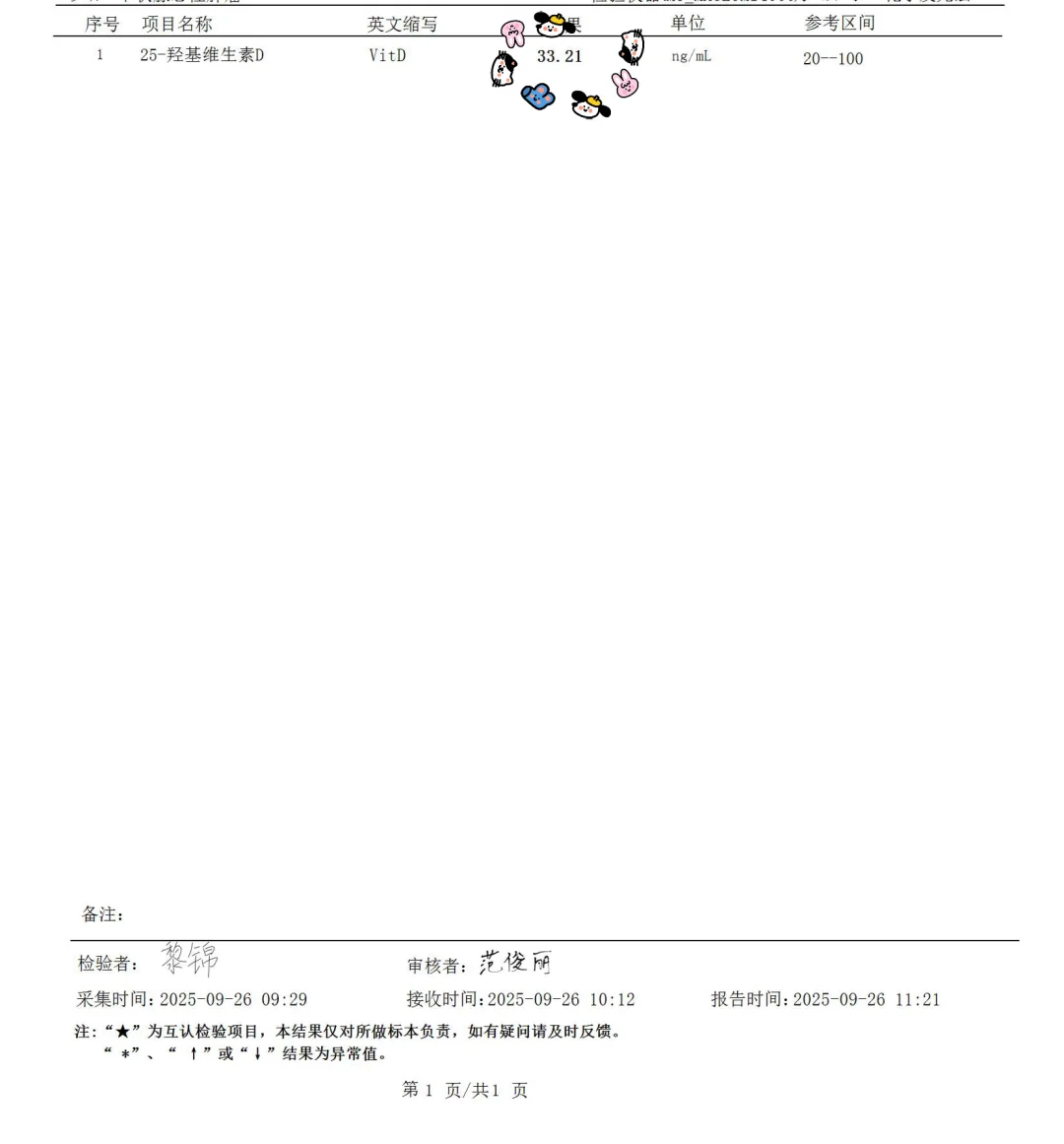 女孩子一定要检查自己是否缺维生素D哦