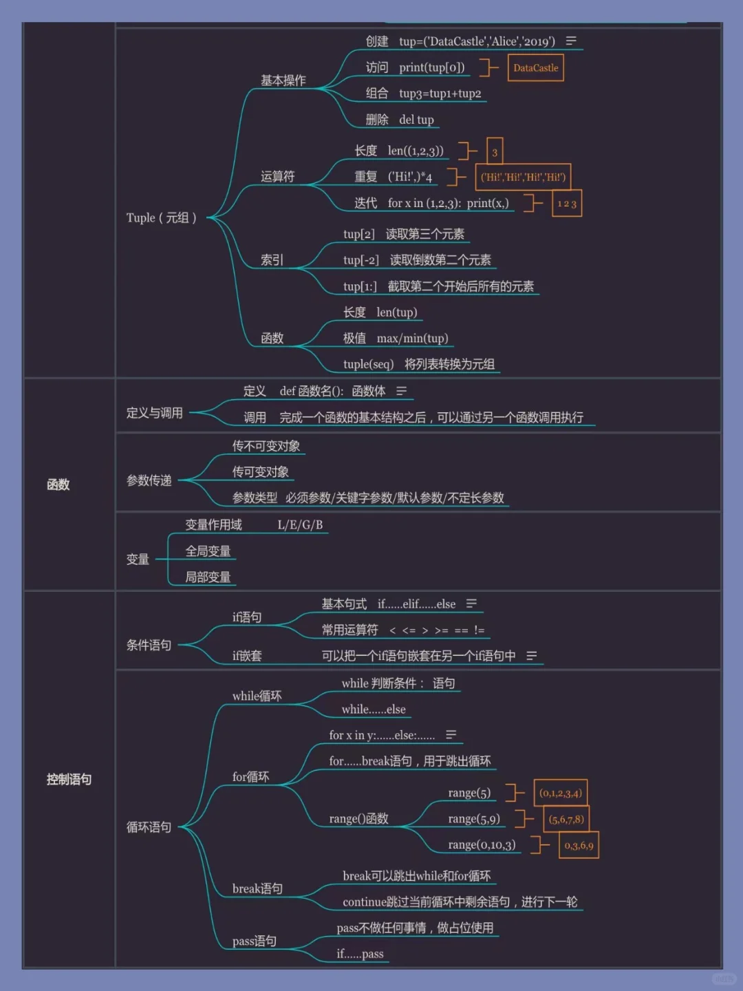 数据分析小白入门必备!超全思维导图分享✨