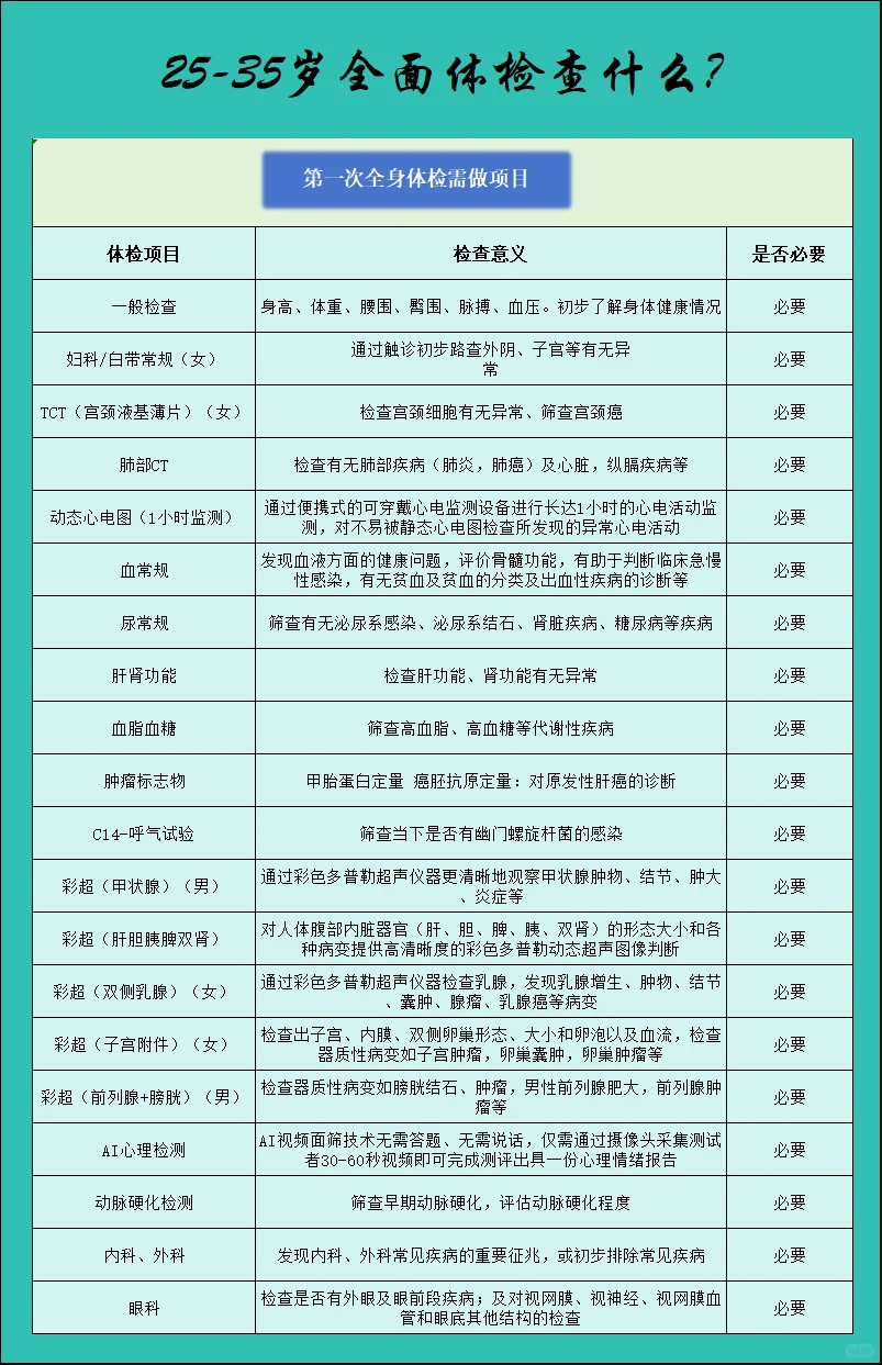 20-35岁第一次全身体检！查这些全面又省钱