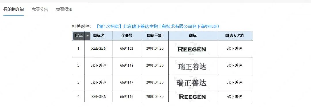 IVD公司倒闭！三台全自动生化仪拍卖，20万